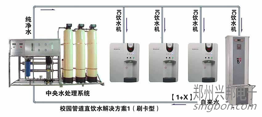 校園直飲水工程介紹 校園直飲水工程介紹