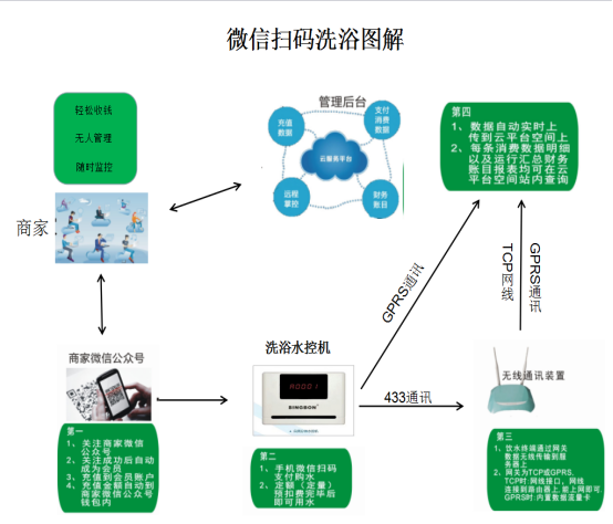 智能節(jié)能凈水機（幼兒園專用）