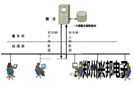 空氣能校園熱水系統(tǒng)介紹